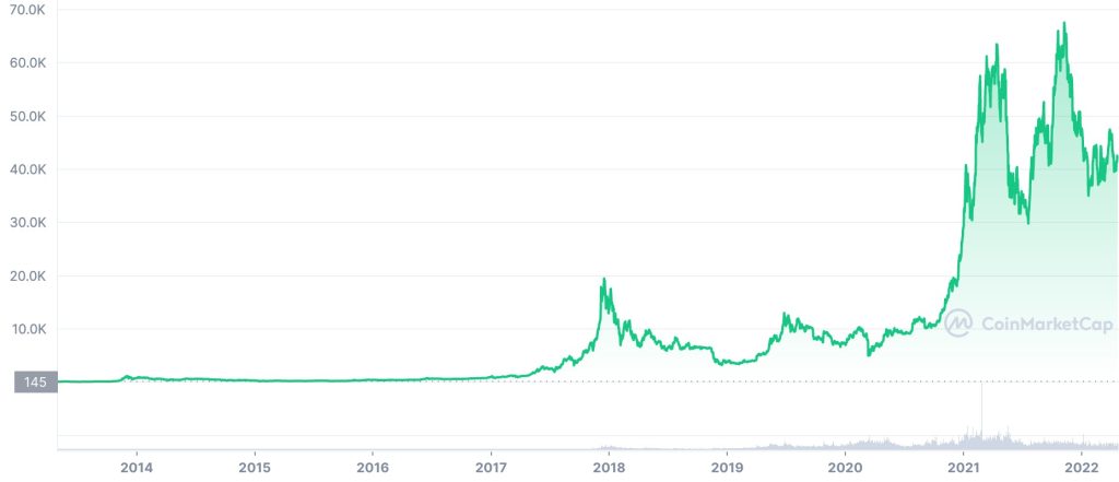 bitcoin price history chart, invest, image