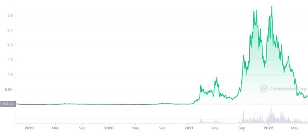 fantom crypto price history chart, image