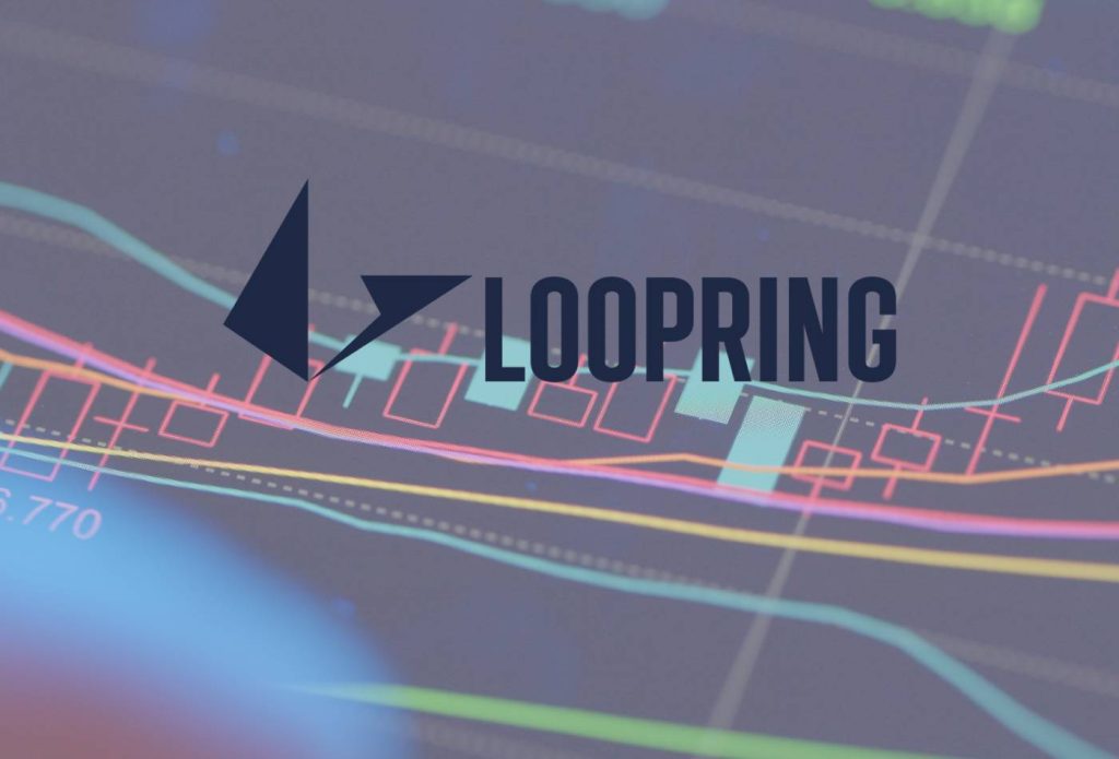 Loopring Price Prediction